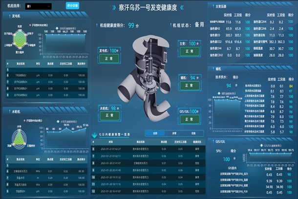 图为机组设备健康度预览610407